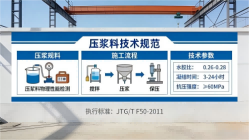 邯山本地工厂讲解：说一遍公路压浆料和铁路压浆料的区别