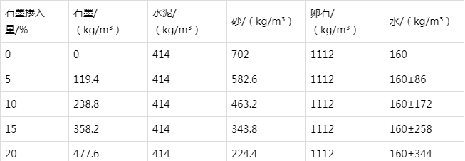 邯山防静电水泥砂浆怎么做(附配比及施工方法)